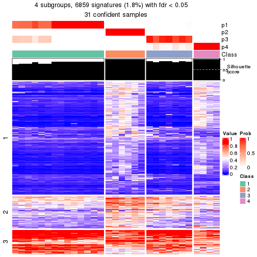 plot of chunk tab-node-0332-get-signatures-3