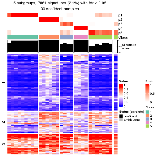 plot of chunk tab-node-0332-get-signatures-4