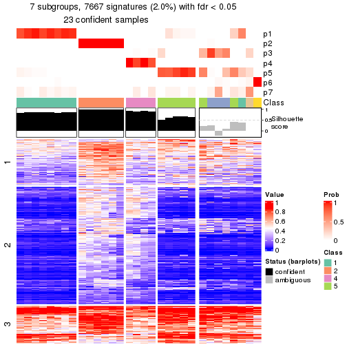 plot of chunk tab-node-0332-get-signatures-6