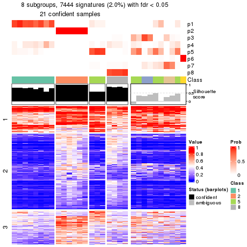 plot of chunk tab-node-0332-get-signatures-7