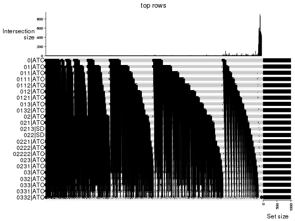 plot of chunk top-rows-overlap