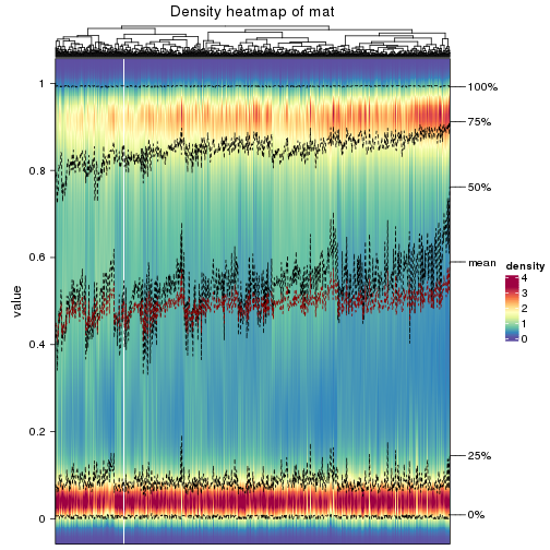 plot of chunk density-heatmap