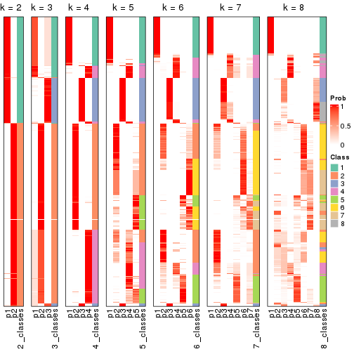 plot of chunk node-0-collect-classes