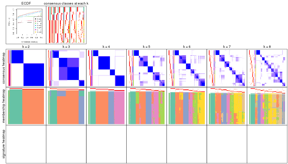 plot of chunk node-0-collect-plots