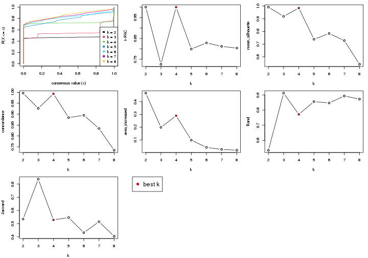 plot of chunk node-0-select-partition-number