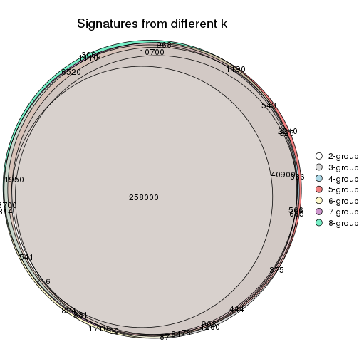 plot of chunk node-0-signature_compare