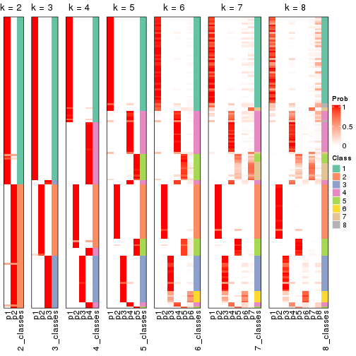 plot of chunk node-01-collect-classes