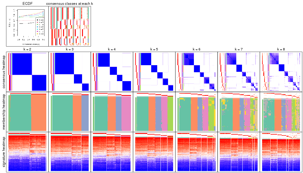 plot of chunk node-01-collect-plots