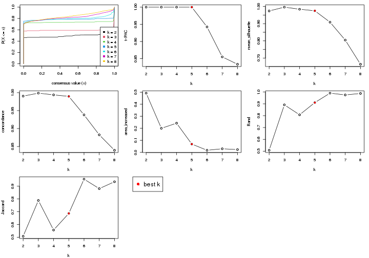 plot of chunk node-01-select-partition-number