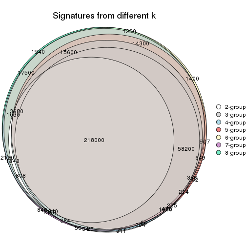 plot of chunk node-01-signature_compare