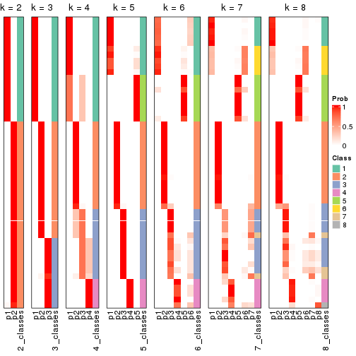 plot of chunk node-011-collect-classes