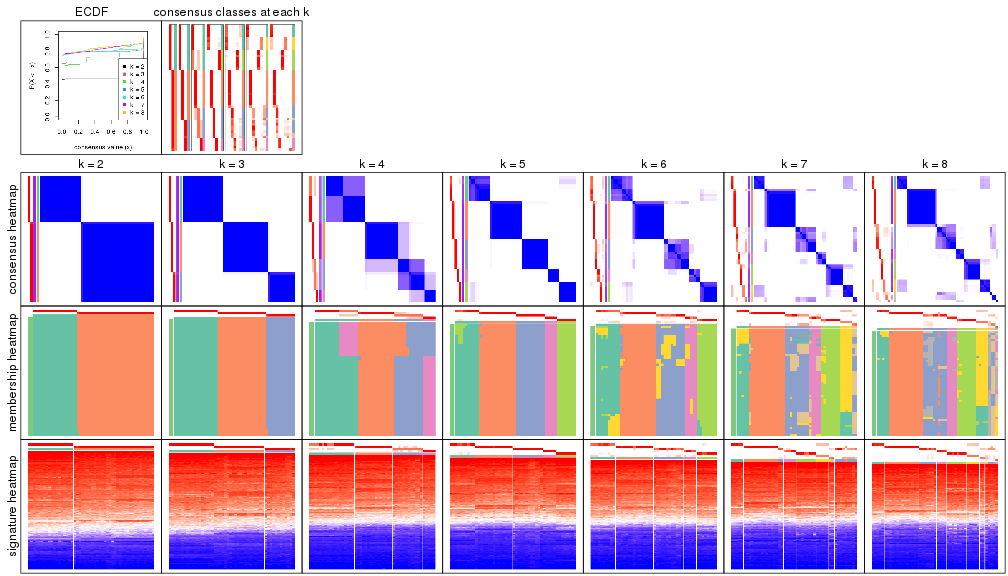 plot of chunk node-011-collect-plots