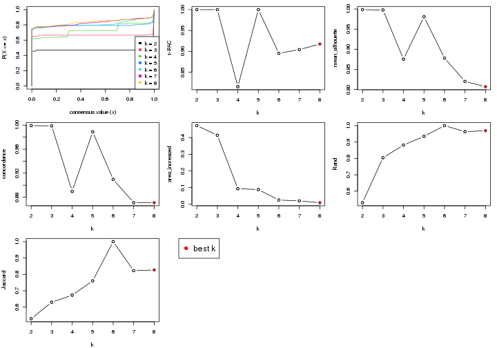 plot of chunk node-011-select-partition-number