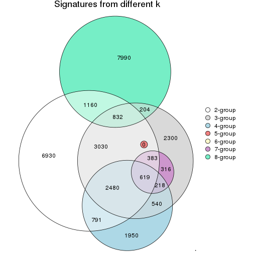 plot of chunk node-011-signature_compare