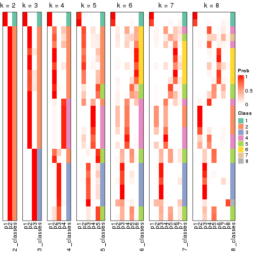 plot of chunk node-012-collect-classes