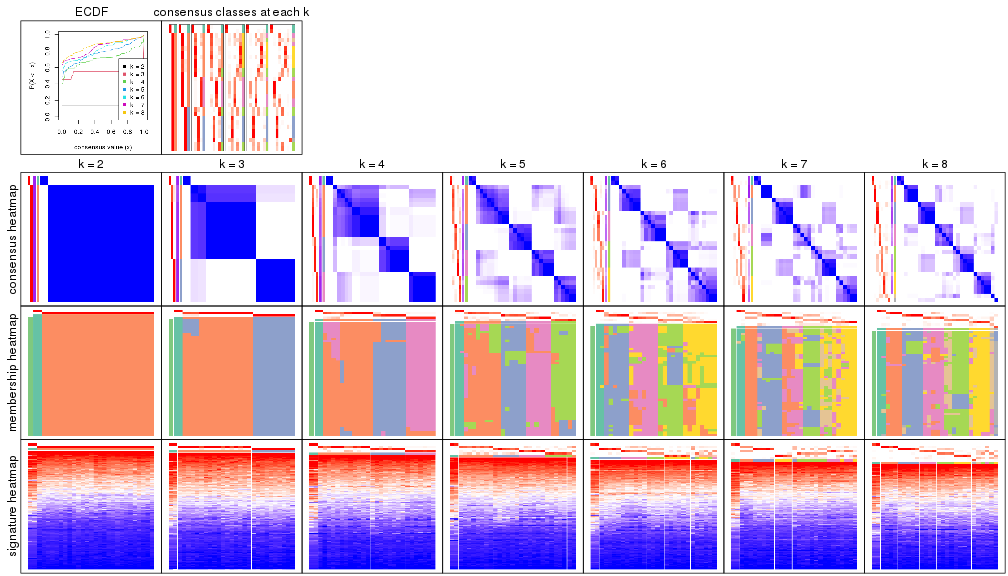 plot of chunk node-012-collect-plots