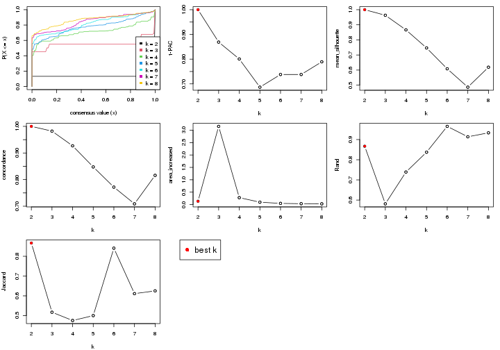 plot of chunk node-012-select-partition-number