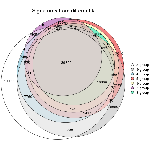 plot of chunk node-012-signature_compare