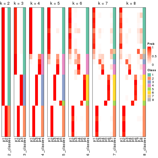 plot of chunk node-013-collect-classes