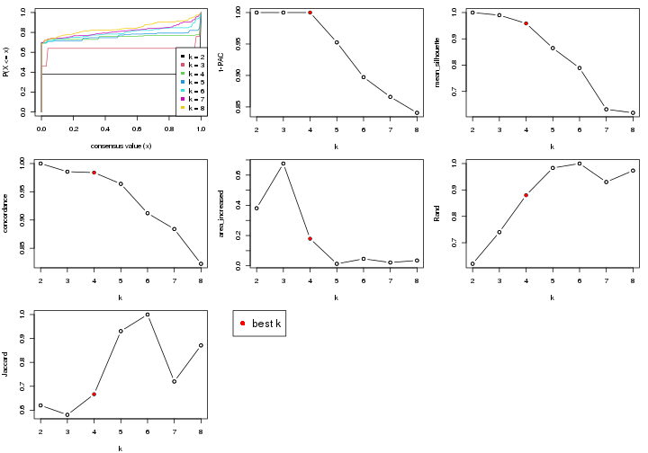 plot of chunk node-013-select-partition-number