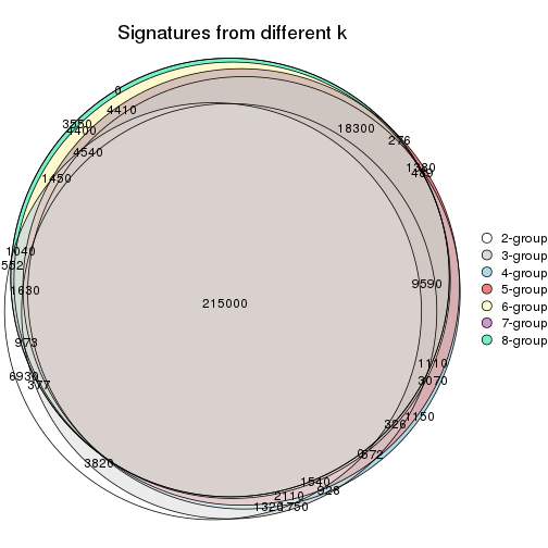 plot of chunk node-013-signature_compare