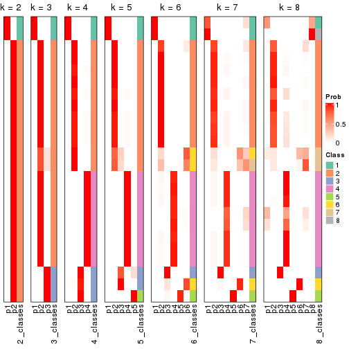 plot of chunk node-015-collect-classes