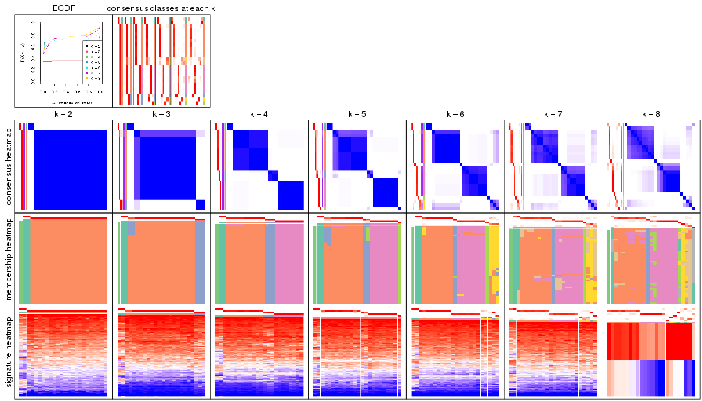 plot of chunk node-015-collect-plots