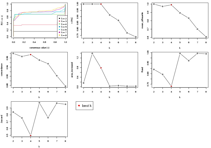 plot of chunk node-015-select-partition-number