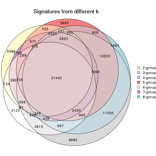 plot of chunk node-015-signature_compare