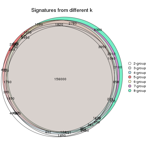 plot of chunk node-02-signature_compare