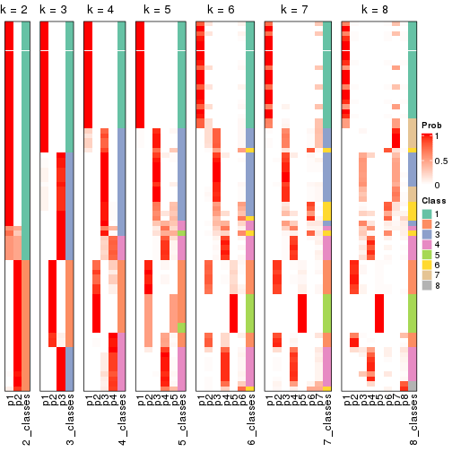 plot of chunk node-021-collect-classes