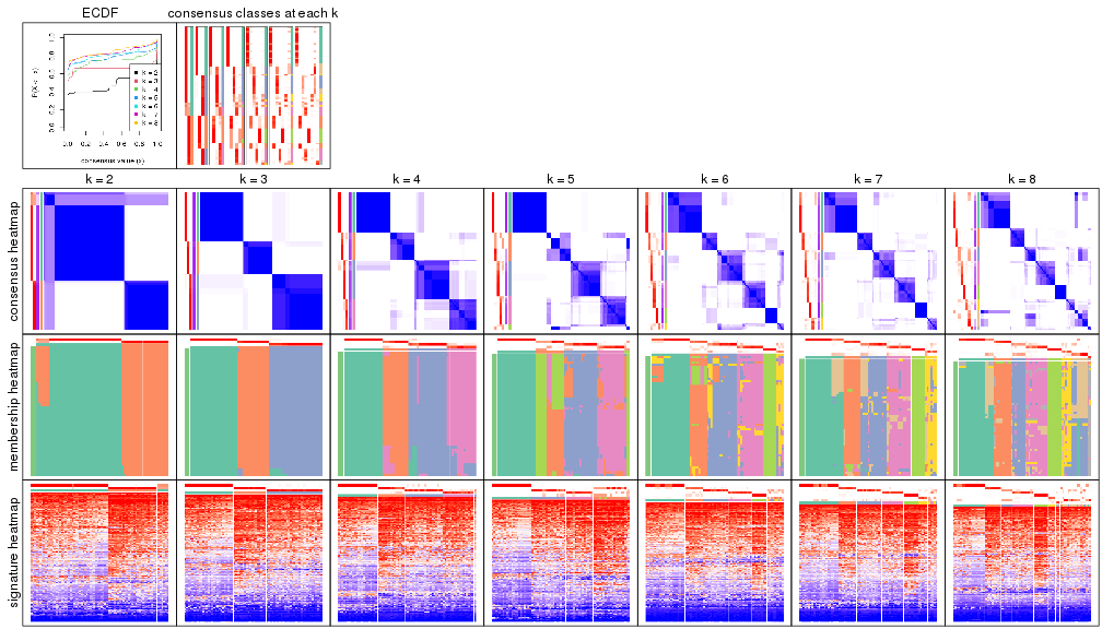 plot of chunk node-021-collect-plots