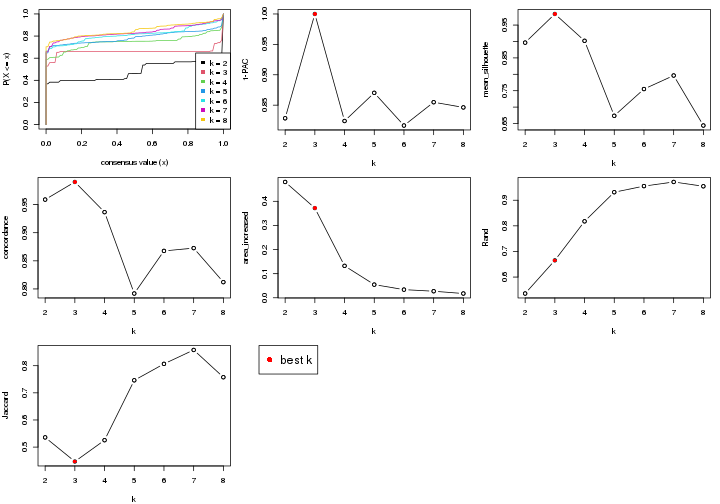 plot of chunk node-021-select-partition-number