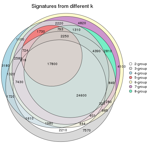 plot of chunk node-021-signature_compare