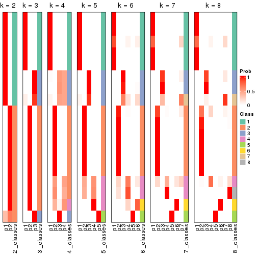 plot of chunk node-0212-collect-classes