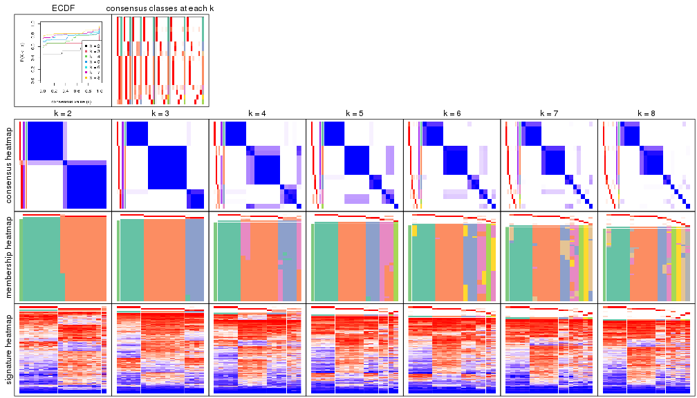 plot of chunk node-0212-collect-plots