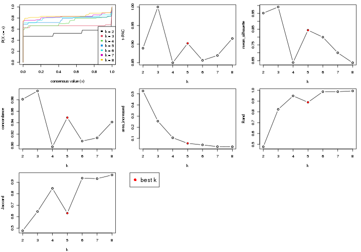 plot of chunk node-0212-select-partition-number