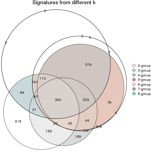 plot of chunk node-0212-signature_compare