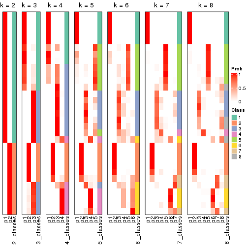 plot of chunk node-0213-collect-classes