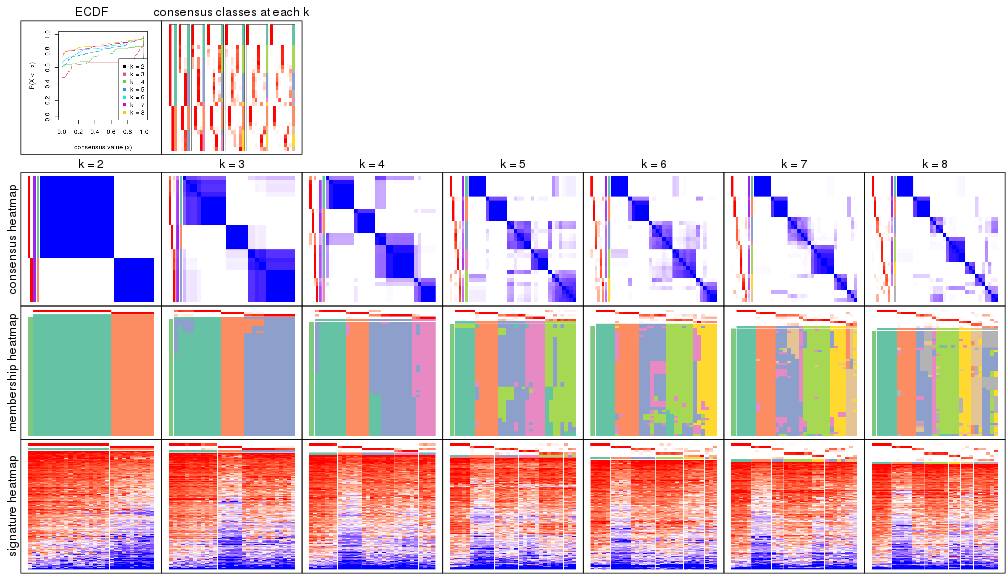 plot of chunk node-0213-collect-plots