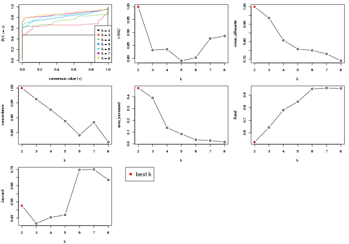 plot of chunk node-0213-select-partition-number