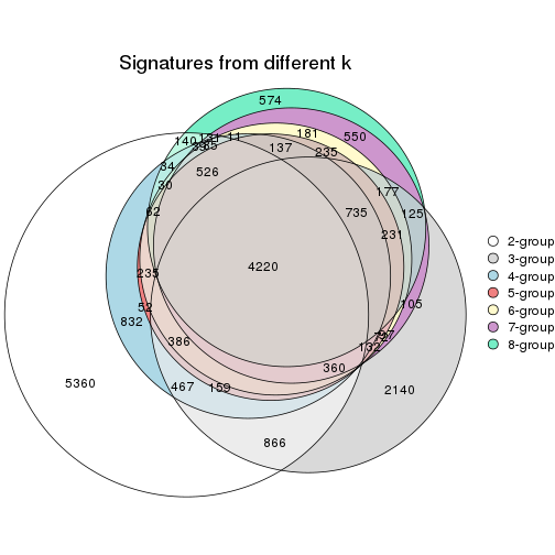 plot of chunk node-0213-signature_compare