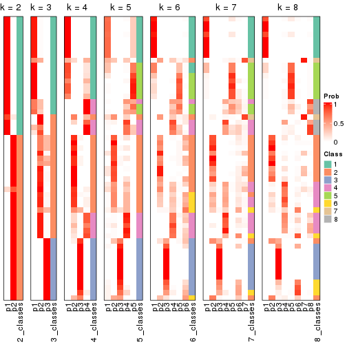 plot of chunk node-022-collect-classes