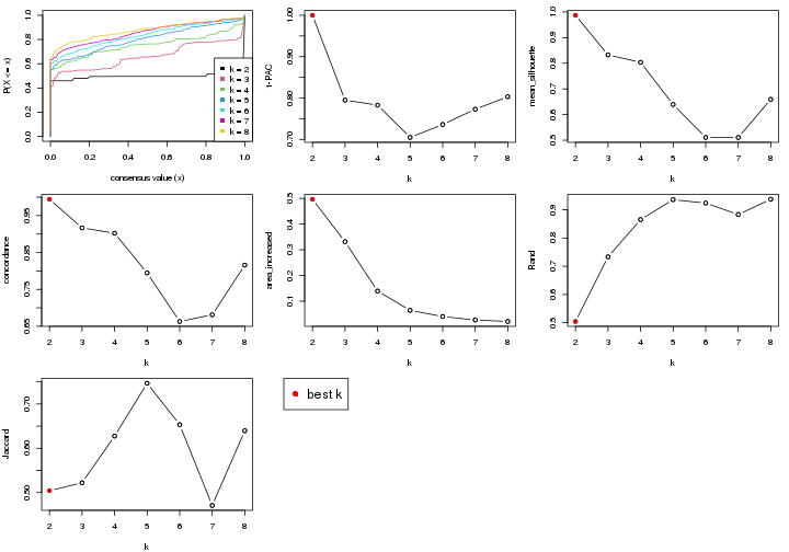 plot of chunk node-022-select-partition-number