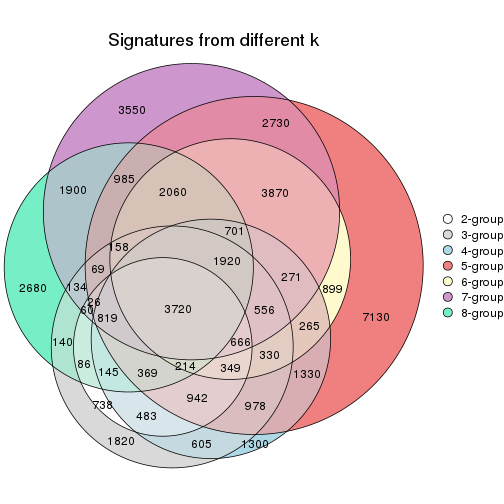 plot of chunk node-022-signature_compare