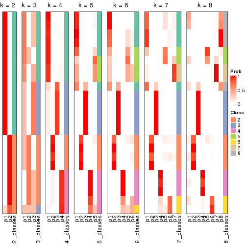 plot of chunk node-0221-collect-classes