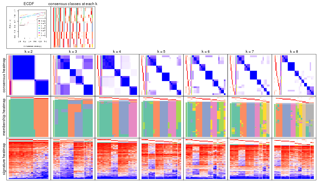 plot of chunk node-0221-collect-plots