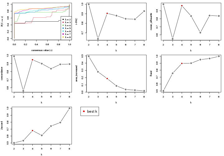 plot of chunk node-0221-select-partition-number