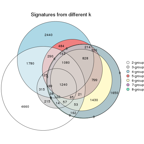 plot of chunk node-0221-signature_compare