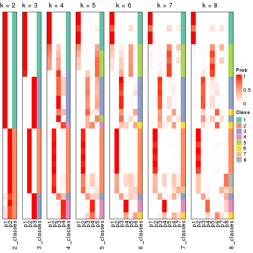 plot of chunk node-0222-collect-classes